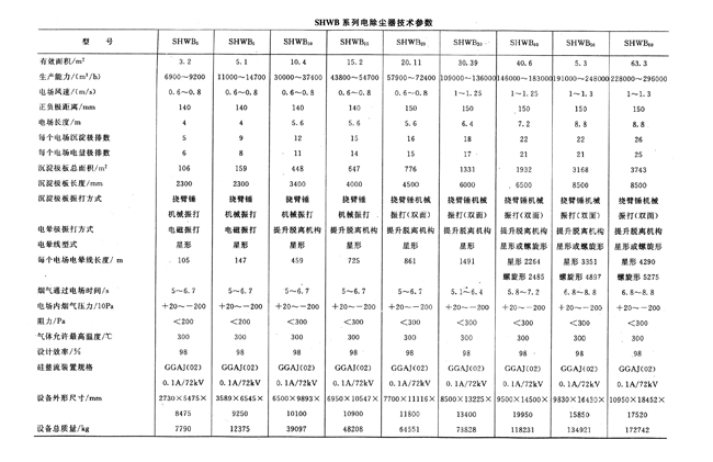 SHWB静电型除尘器技术参数 SHWB静电型除尘器技术参数